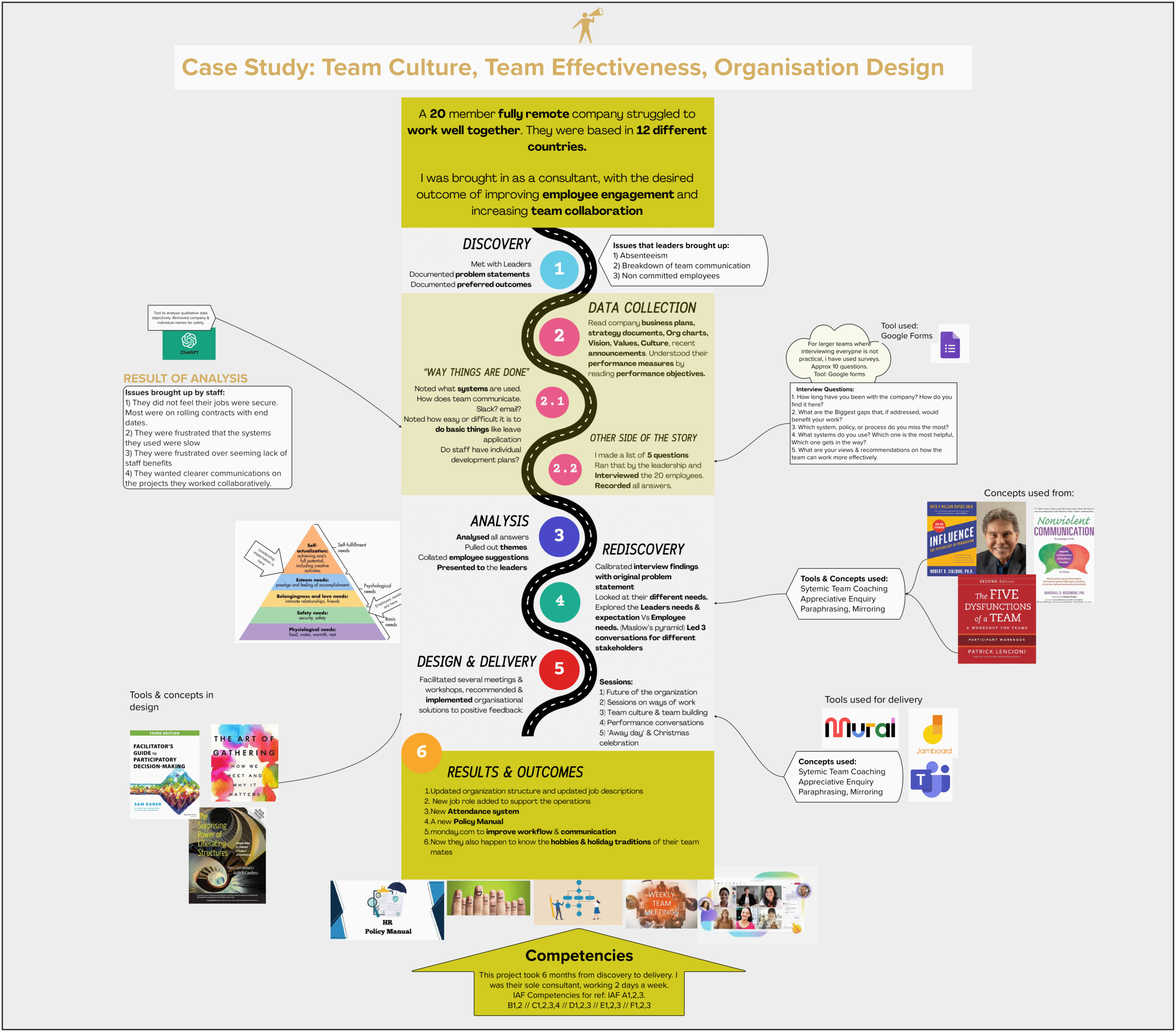 HR Consulting Case Study